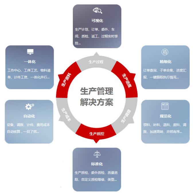 生產管理解決方案.jpg